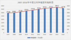 解析—2017年“去库存”背景下，国内玉米将是何