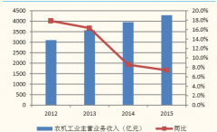 <b>弘宇登陆资本市场，农机高端配件“深度国产替</b>