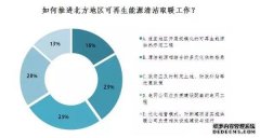 数据调查丨可再生能源加入北方供暖季